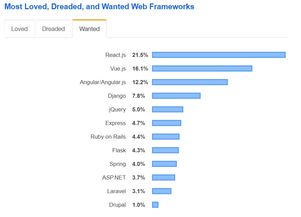 全球 javascript 开发者薪酬揭晓,你拖后腿了吗